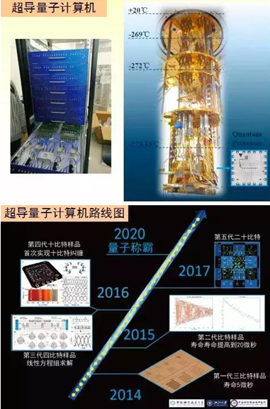 变分量子算法 量子计算走向实际应用的利器