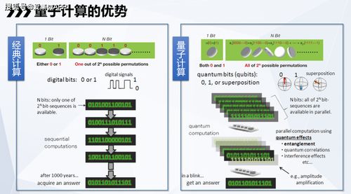 集微公开课 量子计算，颠覆者还是技术神话？——实地研习笔记