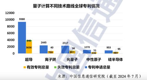 信息量很大 中国信通院发布 量子计算发展态势研究报告 2024年